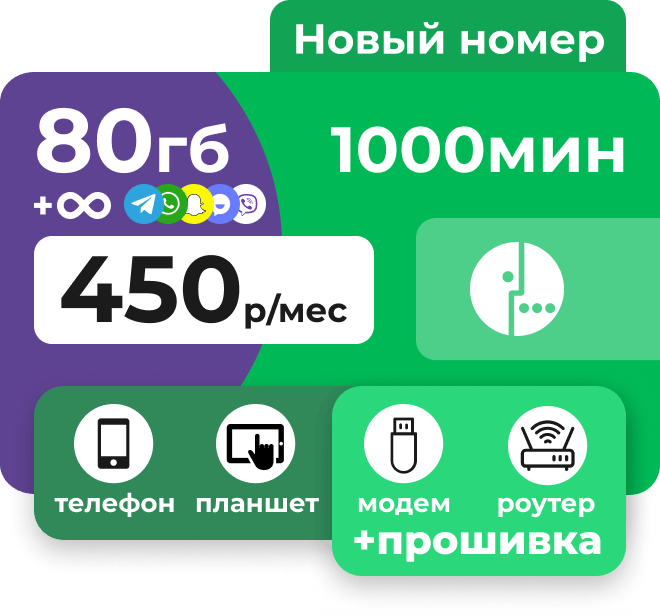 Симкарта Мегафон с пакетами 1000 минут и 80 Гб за 450 рублей в месяц.