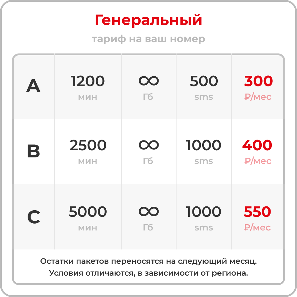 Тариф МТС "Генеральный" для действующих номеров. Абон. плата от 300 руб/мес.